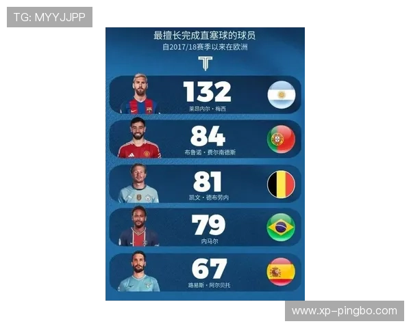 琼阿梅尼 vs 德布劳内：中场全能性与核心影响力对比