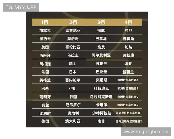 2026世界杯48队12小组赛制如何规定小组第三怎么出线