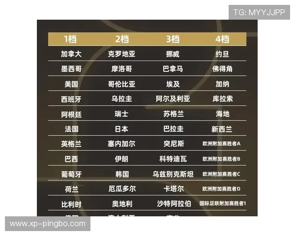 2026世界杯48支球队如何分成12个小组，每组几支队伍