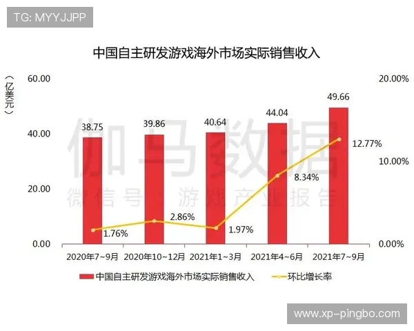 杜埃的数据表现与实际比赛影响力是否存在落差？